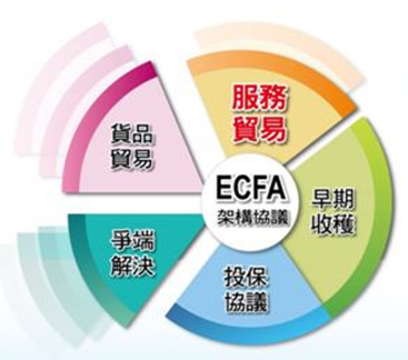 ECFA架構協議