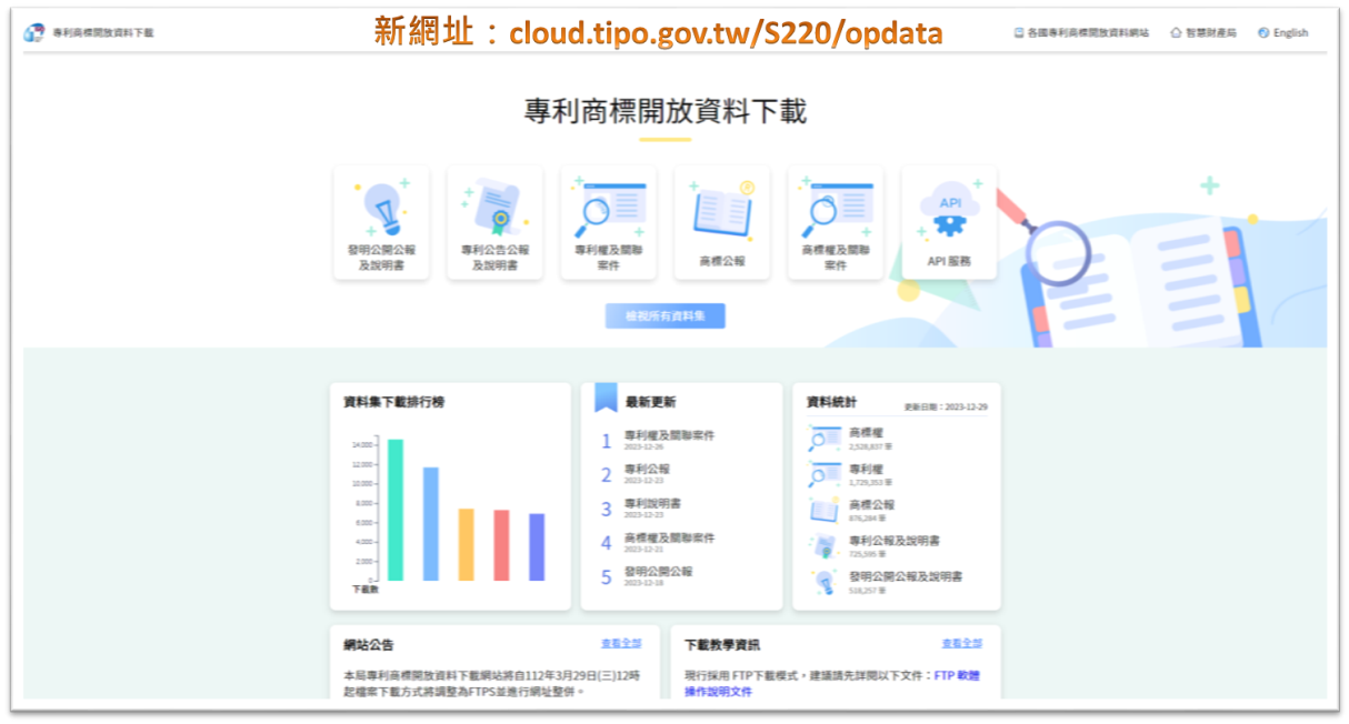 本局「專利商標開放資料下載網站」連線網址自112年12月18日起變更為cloud.tipo.gov.tw/S220/opdata